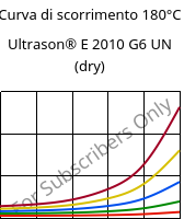 Curva di scorrimento 180°C, Ultrason® E 2010 G6 UN (Secco), PESU-GF30, BASF