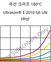 곡선 크리프 180°C, Ultrason® E 2010 G6 UN (건조), PESU-GF30, BASF