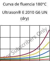Curva de fluencia 180°C, Ultrason® E 2010 G6 UN (dry), PESU-GF30, BASF