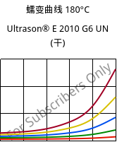 蠕变曲线 180°C, Ultrason® E 2010 G6 UN (烘干), PESU-GF30, BASF