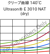 クリープ曲線 140°C, Ultrason® E 3010 NAT (乾燥), PESU, BASF