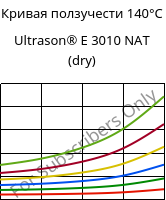 Кривая ползучести 140°C, Ultrason® E 3010 NAT (сухой), PESU, BASF