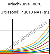 Kriechkurve 180°C, Ultrason® P 3010 NAT (trocken), PPSU, BASF