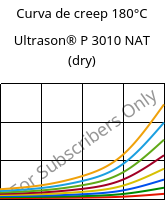 Curva de creep 180°C, Ultrason® P 3010 NAT (Seco), PPSU, BASF