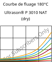 Courbe de fluage 180°C, Ultrason® P 3010 NAT (sec), PPSU, BASF