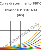 Curva di scorrimento 180°C, Ultrason® P 3010 NAT (Secco), PPSU, BASF