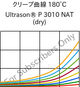 クリープ曲線 180°C, Ultrason® P 3010 NAT (乾燥), PPSU, BASF