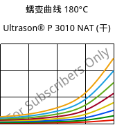 蠕变曲线 180°C, Ultrason® P 3010 NAT (烘干), PPSU, BASF