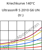 Kriechkurve 140°C, Ultrason® S 2010 G6 UN (trocken), PSU-GF30, BASF