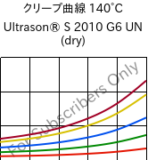 クリープ曲線 140°C, Ultrason® S 2010 G6 UN (乾燥), PSU-GF30, BASF