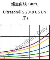 蠕变曲线 140°C, Ultrason® S 2010 G6 UN (烘干), PSU-GF30, BASF