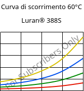 Curva di scorrimento 60°C, Luran® 388S, SAN, INEOS Styrolution