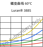 蠕变曲线 60°C, Luran® 388S, SAN, INEOS Styrolution