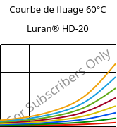 Courbe de fluage 60°C, Luran® HD-20, SAN, INEOS Styrolution