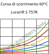 Curva di scorrimento 60°C, Luran® S 757R, ASA, INEOS Styrolution