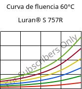 Curva de fluencia 60°C, Luran® S 757R, ASA, INEOS Styrolution