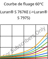 Courbe de fluage 60°C, Luran® S 767KE, ASA, INEOS Styrolution