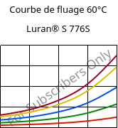 Courbe de fluage 60°C, Luran® S 776S, ASA, INEOS Styrolution