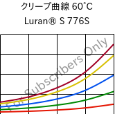 クリープ曲線 60°C, Luran® S 776S, ASA, INEOS Styrolution