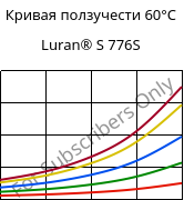 Кривая ползучести 60°C, Luran® S 776S, ASA, INEOS Styrolution