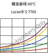 蠕变曲线 60°C, Luran® S 776S, ASA, INEOS Styrolution