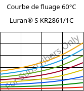 Courbe de fluage 60°C, Luran® S KR2861/1C, (ASA+PC), INEOS Styrolution