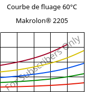 Courbe de fluage 60°C, Makrolon® 2205, PC, Covestro