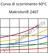 Curva di scorrimento 60°C, Makrolon® 2407, PC, Covestro