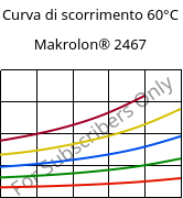 Curva di scorrimento 60°C, Makrolon® 2467, PC FR, Covestro