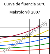 Curva de fluencia 60°C, Makrolon® 2807, PC, Covestro