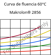 Curva de fluencia 60°C, Makrolon® 2856, PC, Covestro