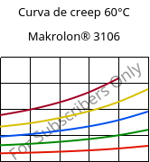 Curva de creep 60°C, Makrolon® 3106, PC, Covestro