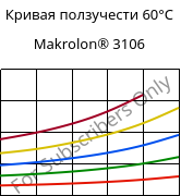 Кривая ползучести 60°C, Makrolon® 3106, PC, Covestro