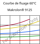 Courbe de fluage 60°C, Makrolon® 9125, PC-GF20, Covestro