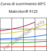 Curva di scorrimento 60°C, Makrolon® 9125, PC-GF20, Covestro