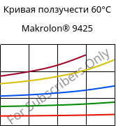 Кривая ползучести 60°C, Makrolon® 9425, PC-GF20, Covestro