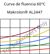 Curva de fluencia 60°C, Makrolon® AL2447, PC, Covestro