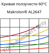 Кривая ползучести 60°C, Makrolon® AL2647, PC, Covestro