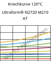 Kriechkurve 120°C, Ultraform® N2720 M210 AT, POM-MD10, BASF