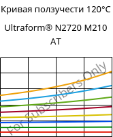 Кривая ползучести 120°C, Ultraform® N2720 M210 AT, POM-MD10, BASF