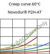 Creep curve 60°C, Novodur® P2H-AT, ABS, INEOS Styrolution