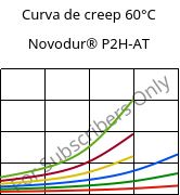 Curva de creep 60°C, Novodur® P2H-AT, ABS, INEOS Styrolution
