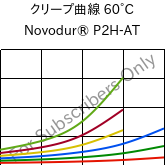 クリープ曲線 60°C, Novodur® P2H-AT, ABS, INEOS Styrolution