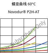 蠕变曲线 60°C, Novodur® P2H-AT, ABS, INEOS Styrolution