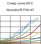Creep curve 60°C, Novodur® P3H-AT, ABS, INEOS Styrolution