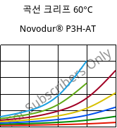 곡선 크리프 60°C, Novodur® P3H-AT, ABS, INEOS Styrolution