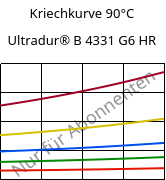 Kriechkurve 90°C, Ultradur® B 4331 G6 HR, PBT-I-GF30, BASF