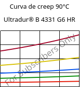 Curva de creep 90°C, Ultradur® B 4331 G6 HR, PBT-I-GF30, BASF