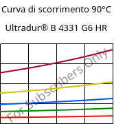 Curva di scorrimento 90°C, Ultradur® B 4331 G6 HR, PBT-I-GF30, BASF