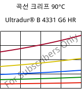 곡선 크리프 90°C, Ultradur® B 4331 G6 HR, PBT-I-GF30, BASF